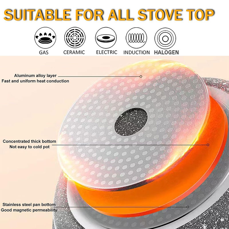 Ceramic Coating Egg Pancake Gr - Danish Pancake Pan ulasan dan harga